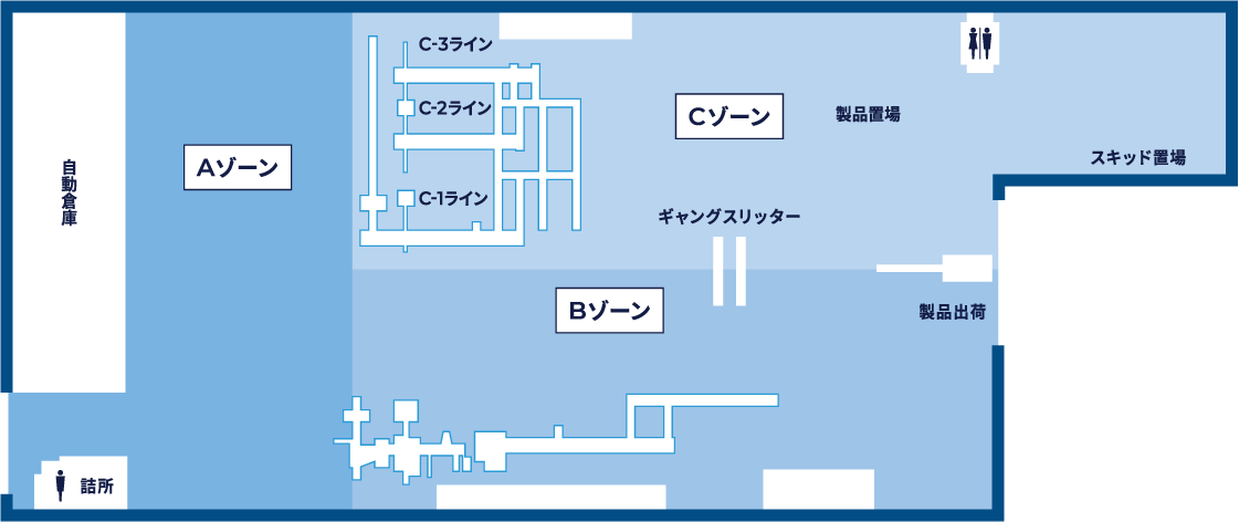 設備配置図